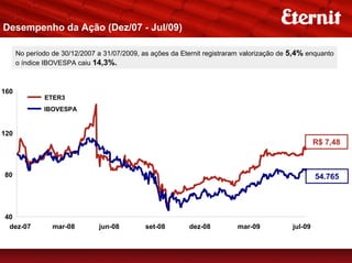 Desempenho da Ação (Dez/07 - Jul/09)

      No período de 30/12/2007 a 31/07/2009, as ações da Eternit registraram valorização de 5,4% enquanto
      o índice IBOVESPA caiu 14,3%.



160
               ETER3
              IBOVESPA


120
                                                                                                     R$ 7,48



80                                                                                                   54.765




40
 dez-07          mar-08         jun-08        set-08        dez-08         mar-09           jul-09
 