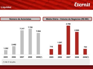 Liquidez



           Número de Acionistas                   Média Diária - Volume de Negócios (R$ Mil)

                                                                     3.708
                                7.726
                        7.317
                                        7.094                                 2.900




                                                             1.297
              2.482
                                                     716                               743
  1.302



  2005        2006      2007    2008    2009(*)      2005    2006     2007    2008    2009(*)

 (*) Até 31 de julho.
 