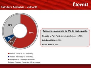 Estrutura Acionária – Julho/09




     32%

                                                     Acionistas com mais de 5% de participação
                                    59%
                                                     Geração L. Par. Fund. Invest. em Ações: 16,76%
     4%
                                                     Luiz Barsi Filho: 8,66%
        5%
                                                     Victor Adler: 6,46%




       Pessoas Físicas (6.813 acionistas)

       Pessoas Jurídicas (102 acionistas)
       Residentes no Exterior (48 acionistas)
       Clubes, Fundos e Fundações (131 acionistas)
 