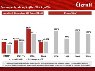Desempenho da Ação (Dez/06 - Ago/09)

 Lucro Líq. X Dividendos e JCP Pagos (R$ mil)                                             Dividend Yield




                                  81.201
                                                                           13,2%
                                                                                                          12,8%
                                          65.222                                                                          11,0%

                                                                                           8,6%
38.214         43.668                                     40.079
                        39.926                      38.940
      29.004




  2006(*)            2007(**)           2008             2009              2006            2007            2008           2009
            Lucro Líquido            Dividendos e JCP

  (*) O lucro líquido foi impactado pela constituição do ativo fiscal diferido, que contribuiu com R$ 7,3 milhões no resultado.
  (**) O lucro líquido foi impactado pela constituição do ativo fiscal diferido, que contribuiu com R$ 14,5 milhões no resultado.
 