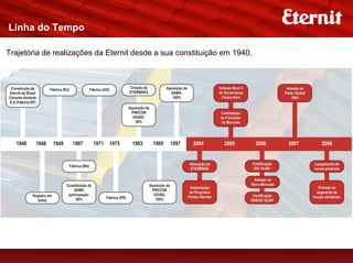 Linha do Tempo

Trajetória de realizações da Eternit desde a sua constituição em 1940.
 