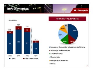Investimentos


                                                 1S07: R$ 193,2 milhões
 R$ milhões


              404
                                                           7%
                      378
              49                                     10%
 330                   58
                                                                     36%
 33
                                                   18%

                                193
              355                28                       15%      14%
                      319
 297

                                        Serviço ao Consumidor e Expansão do Sistema
                                 165
                                        Tecnologia da Informação

                                        Autofinanciados
 2004         2005    2006      1S07
                                        Manutenção
   Capex             Auto Financiados
                                        Recuperação de Perdas

                                        Outros
                                                                                      11
 