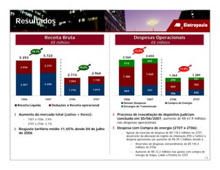 Resultados

                    Receita Bruta                                               Despesas Operacionais
                        R$ milhões                                                         R$ milhões

           +6,1%                                                                +3,5%
                    5.723                                        2.564                  2.654
 5.393
                                                                                         342
                                                                    514
                    2.233
 2.036                                        +9,2%
                                                                                                                  +1,9%
                                                      2.964                             1.565
                                      2.714                         1.386                                 1.264            1.289
                                                      1.150                                                295               161
                                      1.004
 3.357              3.490                                                                                                    703
                                                                                                           664
                                      1.710           1.814                              747
                                                                    664
                                                                                                           306               425

  1S06               1S07              2T06           2T07          1S06            1S07                 2T06             2T07
                                                                    Demais Despesas                     Compra de Energia
Receita Líquida             Deduções à Receita operacional          Encargos de Transmissão


Aumento do mercado total (cativo + livres):                   Processo de reavaliação de depósitos judiciais
   –     1S07 x 1S06: 3,9%                                    concluído em 30/06/2007: aumento de R$ 67,9 milhões
   –     2T07 x 2T06: 5,1%                                    nas despesas operacionais
Reajuste tarifário médio 11,45% desde 04 de julho             Despesa com Compra de energia (2T07 x 2T06):
de 2006                                                         –     Apesar da reversão de despesa de R$ 178,2 milhões no 2T07,
                                                                      decorrente da alteração do regime de tributação (PIS e Cofins) a
                                                                      despesa apresentou um aumento de R$ 39,1 milhões devido a:
                                                                            –   Reversões de despesas extraordinárias de R$ 145,4
                                                                                milhões no 2T06;
                                                                            –   Aumento de R$ 72,2 milhões nos gastos com compra de
                                                                                energia de Itaipu, Leilão e Proinfa no 2T07
                                                                                                                                      14
 