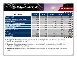Fluxo de Caixa Gerencial

             R$ milhões                     2T06        3T06         4T06         1T07         2T07
Saldo Inicial                                   358          619         767        1.166          1.301
Geração Operacional de Caixa                    653          725         741          634            738
Investimentos                                   (88)         (75)        (85)         (95)           (94)
Despesa Financeira Líquida                      (85)        (176)        (91)        (187)          (130)
Amortizações Líquidas                           (45)        (158)       (111)         (71)           (83)
Fundação CESP                                  (108)         (85)        (55)         (48)           (48)
Imposto de Renda                                (67)         (83)        -            (97)           (99)
Dividendos                                      -            -           -            -             (130)
Caixa Livre                                     261          148         399          135            155
Saldo Final                                     619          767       1.166        1.301          1.457

  Geração de Caixa Operacional: crescimento da receita líquida faturada devido a consumo de
  energia de 5,9% superior ao 1T07
  Despesas Financeiras: pagamentos de juros semestrais da 9ª emissão de debêntures (R$ 18,2
  milhões) e do CCB (R$ 21,1 milhões)
  Dividendos: pagamento de R$ 130,0 milhões no dia 3 de maio de 2007, referentes ao exercício de
  2006


                                                                                                        18
 