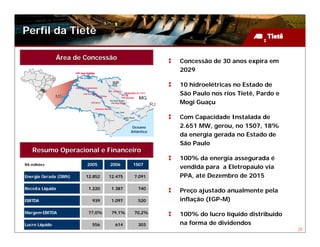 Perfil da Tietê

                  Área de Concessão
                                                        Concessão de 30 anos expira em
                                                        2029

                                                        10 hidroelétricas no Estado de
                                                        São Paulo nos rios Tietê, Pardo e
                                                        Mogi Guaçu

                                                        Com Capacidade Instalada de
                                             Oceano     2.651 MW, gerou, no 1S07, 18%
                                            Atlântico
                                                        da energia gerada no Estado de
                                                        São Paulo
   Resumo Operacional e Financeiro
                                                        100% da energia assegurada é
R$ milhões                2005     2006      1S07
                                                        vendida para a Eletropaulo via
Energia Gerada (GWh)      12.852   12.475    7.091      PPA, até Dezembro de 2015

Receita Líquida            1.220    1.387      740
                                                        Preço ajustado anualmente pela
EBITDA                      939     1.097      520      inflação (IGP-M)

Margem EBITDA              77,0%    79,1%    70,2%      100% do lucro líquido distribuído
Lucro Líquido               556      614       303      na forma de dividendos
                                                                                            25
 