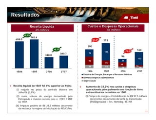 Resultados

             Receita Líquida                                Custos e Despesas Operacionais
                    R$ milhões                                                R$ milhões
         +6,1%
                 740.4
 698.0                                                            +33,2%   253

                                                            190
                                    +9,1%                                                                  164
                                                                            175                   +70,8%
                                            380.7            74
                            348.8
                                                                                            96
                                                                                                            132
                                                             82                              36
                                                                             45
                                                                                            44
                                                             34              33                            16
                                                                                             16                 16

  1S06           1S07       2T06            2T07           1S06            1S07             2T06           2T07
                                                        Compra de Energia, Encargos e Recursos hídricos
                                                        Demais Despesas Operacionais
                                                        Depreciação

Receita líquida do 1S07 foi 6% superior ao 1S06:          Aumento de 33,2% nos custos e despesas
  (i) reajuste no preço do contrato bilateral em          operacionais principalmente em função de itens
    Julho/06 (0,9%)                                       extraordinários ocorridos no 1S07:
  (ii) maior volume de energia demandado pela             (i) Compra de energia – Contabilização de R$ 92,5 milhões
     Eletropaulo e maiores vendas para o CCEE / MRE            decorrentes do aumento da tarifa de transmissão
     no 1T07.                                                  (TUSDgeração) – Res. Homolog. 497/07
 (iii) Impacto positivo de R$ 28,5 milhões decorrente
     da mudança no regime de tributação do PIS/Cofins
                                                                                                                     32
 