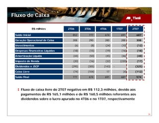 Fluxo de Caixa

                 R$ milhões      2T06         3T06      4T06          1T07         2T07

 Saldo Inicial                      852         777        674           691         687
 Geração Operacional de Caixa       308         290        280           288         308
 Investimentos                          (6)       (8)      (24)          (10)        (12)
 Despesas Financeiras Líquidas      (18)         (15)      (19)          (16)        (18)
 Amortização Líquida                (44)         (50)      (45)          (46)        (48)

 Imposto de Renda                   (20)         (16)      (32)         (220)        (17)
 Dividendos e JSCP                 (295)        (305)     (143)   -                 (325)
 Caixa Livre                        (74)        (104)      17                (4)    (112)

 Saldo Final                        777         674        691           687         574



     Fluxo de caixa livre do 2T07 negativo em R$ 112,3 milhões, devido aos
     pagamentos de R$ 165,1 milhões e de R$ 160,5 milhões referentes aos
     dividendos sobre o lucro apurado no 4T06 e no 1T07, respectivamente



                                                                                            36
 