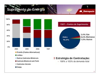 Suprimento de Energia

100%



80%                                                1S07 – Fontes de Suprimento


60%


                                                                      2,4% Gás
40%
                                                     Hidro            0,6% Biomassa
                                                     96,0%            1,0% Outras
20%



 0%
       2004        2005          2006    1S07

         Proinfa (Fontes Alternativas)
         Leilões
         Outros Contratos Bilaterais            Estratégia de Contratação:
         Contrato Bilateral com Tietê            – 100% a 103% da demanda total
         Contratos Iniciais
         Itaipu

                                                                                  8
 