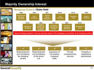 13
Majority Ownership Interest
Shopping Centers / Stake Held
General Shopping Brasil is the key decision-maker of the strategies and policies of its shopping centers
Redevelopment
and remodeling
the shopping
centers
Provide
complementary
services
Flexibility in
establishing
partnerships
Redevelopment
and remodeling
of the tenant
mix
Internacional
Shopping
Guarulhos
Auto
Shopping
100%
Santana
Parque
Shopping (1)
Shopping
Light
Suzano
Shopping
Poli
Shopping
Cascavel JL
Shopping
Shopping
Americanas
Presidente
Prudente
Shopping
Americanas
Osasco
Top Center
Shopping
São Paulo
Shopping do
Vale
50% 50.0% 50.1% 100%
85.5% 100% 100% 100% 84.4%
100%
Expansion of
the existing
shopping
malls
 