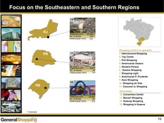 RS
19
RJ
Shopping centers in operation
1. Internacional Shopping
2. Top Center
3. Poli Shopping
4. Americanas Osasco
5. Santana Parque
6. Suzano Shopping
7. Shopping Light
8. Americanas P. Prudente
9. Auto Shopping
10. Shopping do Vale
11. Cascavel JL Shopping
Greenfields
12. Convention Center
13. Barueri Shopping
14. Sulacap Shopping
15. Shopping in Itupeva
32,000
165
n.a.
(1)
(1)
14
10
16,487
94
2.0
(1) Estimated
Focus on the Southeastern and Southern Regions
PR 11
8,877
80
3.4
Total GLA (m2
)
No. of stores
Visitors/year (mm)
Total GLA (m2
)
No. of stores
Visitors/year (mm)
Total GLA (m2
)
No. of stores
Visitors/year (mm)
 