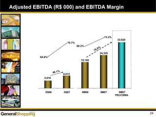 Adjusted EBITDA (R$ 000) and EBITDA Margin
24
5,816
33,920
8,615
19,189
24,325
73.2%
64.6%
3Q06 3Q07 9M06 9M07 9M07
48.1%
76.8%
PRO-FORMA
69.3%
70.7%
 