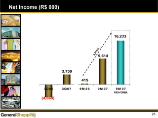 Net Income (R$ 000)
25
16,233
9,614
415
(4,660)
3,730
3Q06 3Q07 9M 06 9M 07 9M 07
3,811%
PRO-FORMA
 