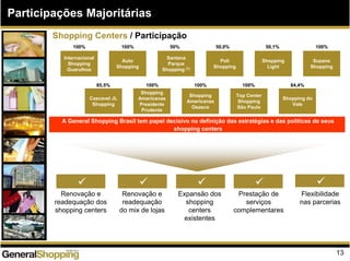13
Participações Majoritárias
Shopping Centers / Participação
A General Shopping Brasil tem papel decisivo na definição das estratégias e das políticas de seus
shopping centers
Renovação e
readequação dos
shopping centers
Prestação de
serviços
complementares
Flexibilidade
nas parcerias
Renovação e
readequação
do mix de lojas
Internacional
Shopping
Guarulhos
Auto
Shopping
100%
Santana
Parque
Shopping (1)
Shopping
Light
Suzano
Shopping
Poli
Shopping
Cascavel JL
Shopping
Shopping
Americanas
Presidente
Prudente
Shopping
Americanas
Osasco
Top Center
Shopping
São Paulo
Shopping do
Vale
50% 50,0% 50,1% 100%
85,5% 100% 100% 100% 84,4%
100%
Expansão dos
shopping
centers
existentes
 