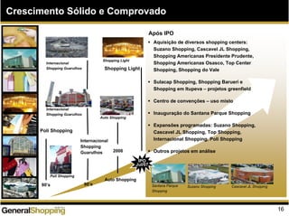 16
Crescimento Sólido e Comprovado
Poli Shopping
80’s
Poli Shopping
90’s
Internacional
Shopping
Guarulhos
Internacional
Shopping Guarulhos
Auto Shopping
2006
Após IPO
Auto Shopping
Santana Parque
Shopping
Suzano Shopping
Shopping Light
Cascavel JL Shopping
Internacional
Shopping Guarulhos Shopping Light
Aquisição de diversos shopping centers:
Suzano Shopping, Cascavel JL Shopping,
Shopping Americanas Presidente Prudente,
Shopping Americanas Osasco, Top Center
Shopping, Shopping do Vale
Sulacap Shopping, Shopping Barueri e
Shopping em Itupeva – projetos greenfield
Centro de convenções – uso misto
Inauguração do Santana Parque Shopping
Expansões programadas: Suzano Shopping,
Cascavel JL Shopping, Top Shopping,
Internacional Shopping, Poli Shopping
Outros projetos em análise
IPO
Jul/07
 