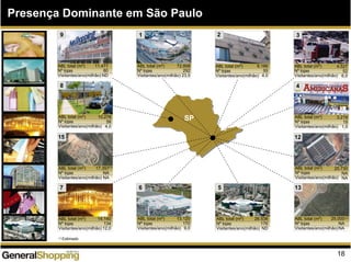18
Presença Dominante em São Paulo
ABL total (m2
)
Nº lojas
Visitantes/ano(milhão)
11.477
80
ND
9
8
ABL total (m2
)
Nº lojas
Visitantes/ano(milhão)
10.276
56
4,0
15
ABL total (m2)
Nº lojas
Visitantes/ano(milhão)
17.357
NA
NA
ABL total (m2)
Nº lojas
Visitantes/ano(milhão)
13.120
170
9,0
6 13
ABL total (m2)
Nº lojas
Visitantes/ano(milhão)
25.000
NA
NA
2
ABL total (m2)
Nº lojas
Visitantes/ano(milhão)
6.166
55
4,0
ABL total (m2
)
Nº lojas
Visitantes/ano(milhão)
72.958
292
23,5
1
ABL total (m2
)
Nº lojas
Visitantes/ano(milhão)
14.140
134
12,0
7
12
ABL total (m2
)
Nº lojas
Visitantes/ano(milhão)
25.730
NA
NA
4
ABL total (m2
)
Nº lojas
Visitantes/ano(milhão)
3.218
19
1,5
(1) Estimado
5
ABL total (m2
)
Nº lojas
Visitantes/ano(milhão)
26.538
176
ND
ABL total (m2
)
Nº lojas
Visitantes/ano(milhão)
4.527
52
6,0
3
SP
(1)
(1)
 