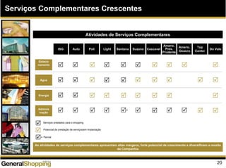 20
Serviços Complementares Crescentes
Atividades de Serviços Complementares
Serviços prestados para o shopping
Potencial de prestação de serviços/em implantação
As atividades de serviços complementares apresentam altas margens, forte potencial de crescimento e diversificam a receita
da Companhia
ISG Auto Poli Light Santana Suzano Cascavel
Americ.
Pres.
Prudente
Americ.
Osasco
Do Vale
Top
Center
Estacio
namento
Água
Energia
Adminis
tração *
* Parcial
 