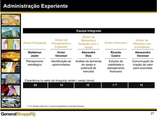 21
Administração Experiente
Equipe Integrada
Victor
Veronezi
Identificação de
oportunidades
Diretor de
Planejamento e
Expansão
Alexandre
Dias
Análise da demanda
do varejo e
potencial de
mercado
Diretor de
Marketing e
Relações com o
Varejo
Waldemar
Jezler
Planejamento
estratégico
Diretor-Presidente
Ricardo
Castro
Estudos de
viabilidade e
planejamento
financeiro
Diretor Financeiro
Alessandro
Veronezi
Comunicação da
criação de valor
para acionistas
Diretor de
Relações com
Investidores
24
Experiência no setor de shopping center / varejo (anos)
14 15 1 (1) 15
(1) O Sr. Ricardo Castro tem 13 anos de experiência no mercado financeiro
 