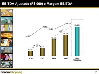 EBITDA Ajustado (R$ 000) e Margem EBITDA
24
5.816
33.920
8.615
19.189
24.325
73,2%
64,6%
3T06 3T07 9M06 9M07 9M07
48,1%
76,8%
PRO-FORMA
69,3%
70,7%
 