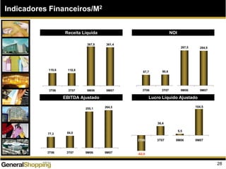 Indicadores Financeiros/M2
119,6 118,8
367,9 361,4
3T06 3T07 9M06 9M07
87,7 90,6
287,5 284,9
3T06 3T07 9M06 9M07
77,3 84,0
255,1 264,5
3T06 3T07 9M06 9M07
Receita Líquida NOI
EBITDA Ajustado Lucro Líquido Ajustado
-62,0
36,4
5,5
104,5
3T06 3T07 9M06 9M07
28
 