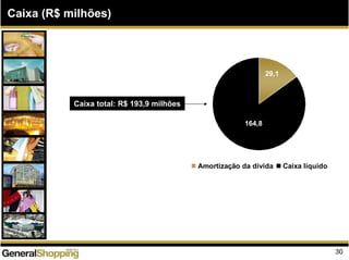Caixa (R$ milhões)
29,1
164,8
Amortização da dívida Caixa líquido
Caixa total: R$ 193,9 milhões
30
 