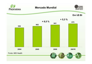 Mercado Mundial

                                                       Em U$ Bi

                                            + 5,3 %
                           + 6,5 %                    675
                                     641
                    602
           559




           2004     2005             2006             2007E

Fonte: IMS Health
 
