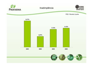 Inadimplência

                             PDD / Receita Líquida


0,17%




                            0,12%
                    0,12%




        0,07%




2003    2004        2005    2006
 