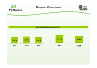 Despesas Operacionais




                DESPESAS OPERACIONAIS TOTAIS




                                        7.11%   6.16%
5.86%   6.38%   5.86%


4T05    3T06    4T06                    2005    2006
 