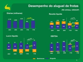 Apimecmg DivulgaçãOderesultados1 T06