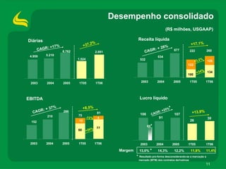 Apimecmg DivulgaçãOderesultados1 T06