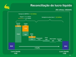 Apimecmg DivulgaçãOderesultados1 T06