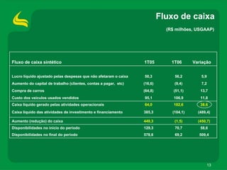 Apimecmg DivulgaçãOderesultados1 T06