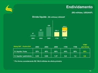 Apimecmg DivulgaçãOderesultados1 T06