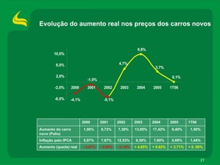 Apimecmg DivulgaçãOderesultados1 T06