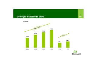 Evolução da Receita Bruta                                                      18
     Em R$MM




                              ,3%
                     R   = 21
                 CAG                        1.968

                                    1.725

                 1.443
                                                                   %
                                                            31,9
         1.102


                                                                       698,2
                                                    529,4




         2003    2004               2005    2006    3T06               3T07
 