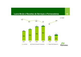Lucro Bruto e Receitas de Serviços a Fornecedores                                                               19
                                                                                                      Em R$MM

       11,0
                                                                                            10,2
                                              10,6
                            10,3                                  9,7

                                                                          9,9
                                                                 8,0
                                                4,1


                              3,3

              2,6

                                                                159,3
                                               156,3                                       11,2
                             126,5
          105,5                                                           1,7


                                                                          44,1             50,7


          2003                2004             2005             2006      3T06             3T07

              Lucro Bruto            Receita de Serviços a Fornecedores   Margem Bruta Ajustada (%)
 