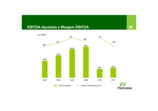 EBITDA Ajustado e Margem EBITDA                                                20
     Em R$MM
                                   4,1                           4,1
                                              3,9
                3,7                                                      3,6
         3,6
                                               68,1
                                    61,6


                47,1


         35,7



                                                                        21,6
                                                                19,1




         2003   2004                2005      2006              3T06    3T07


                      EBITDA Ajustado      Margem EBITDA Ajustado (%)
 