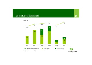Lucro Líquido Ajustado                                                                           21
       Em R$ MM

                                                                                           1,9
                                                                1,8
                                                1,7
                                   1,5
                                                                        1,4
               1,1                                               8,9

                                                9,7
                                   19,1
                                                                21,6


                                               16,3
              11,0
                                                                                           3,6

                                                                        2,4                8,2

                                                                        4,2

             2003                 2004         2005             2006*   3T06              3T07

                 Margem Liquída Ajustada (%)          Lucro Líquido       Incentivos Fiscais

       Nota (*) excluindo despesas do IPO
 