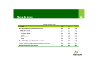 Fluxo de Caixa                                                                                             22

                                                        RESUMO FLUXO DE CAIXA

 (R$ Milhões)                                                                   3T06     2T07     3T07

  Fluxo de Caixa Aplicado nas Atividades Operacionais                           (59,4)   (67,1)   (31,6)
   Geração Interna de Caixa                                                       8,7     17,1     14,7
   Variação Ativos Operacionais                                                 (68,1)   (84,2)   (46,2)
      Duplicatas a Receber                                                      (39,3)   (22,4)   (35,5)
      Estoque                                                                   (35,4)   (41,3)    (1,9)
      Fornecedores                                                                9,1     (8,9)   (13,4)
      Outros                                                                     (2,6)   (11,6)    4,6

  Fluxo de Caixa Aplicado nas Atividades de Investimento                         (1,8)    (1,2)   (11,6)

  Fluxo de Caixa Gerado / (Aplicado) nas Atividades de Financiamento            58,8      (0,0)    (6,1)

 Acréscimo (decréscimo) Líquido de Caixa                                         (2,4)   (68,4)   (49,3)
 