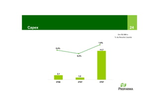 Capex                                          24
                                 Em R$ MM e
                              % da Receita Líquida


                      1,9%

        0,4%
                       11,7


               0,2%




         2,1
                1,2


        3T06   2T07   3T07
 