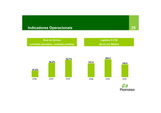 Indicadores Operacionais                                                        25


            Nível de Serviço                       Logística E.P.M.
 (unidades atendidas / unidades pedidas)           (Erros por Milhão)




                                93,7%                   204,3
                  92,0%                    157,5
                                                                        145,0


   87,6%



   3T06           2T07          3T07       3T06         2T07            3T07
 
