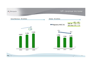 10% revenue increase

Gross Revenue – R$ million

Ebitda – R$ million
2003

Regulatory WACC (%)

EMBI+ BR

4.63%

2007

2.21%

Selic Target 16.50% 11.25%

+ 10%
17.1

6,852

2006

7,193

15.1

7,529
1,766

2007

2008

2006

1,566

1,696

2007

2008

15

 