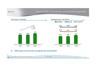 Sustainable profitability and dividend payment

Net Income – R$ million

Dividend Payout – R$ million
Dividends1

Yield PN2

Pay-out

100 %

100 %

100 %

12 %

10 %

12 %

614

609

2006

2007

+ 13%

692
614

609

2006

2007

2008

692

2008

► 100% payout of net income throughout IoE and dividends

1 - including proposed complementary dividend

2 - Gross amount

25

 