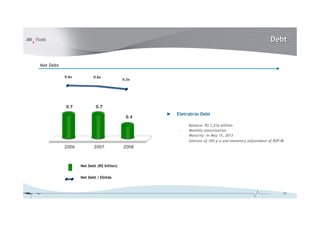 Debt
Net Debt
0.6x

0.7

0.6x

0.3x

0.7
0.4

►

Eletrobrás Debt
–
–
–
–

2006

2007

Balance: R$ 1,216 million
Monthly amortization
Maturity: in May 15, 2013
Interest of 10% p.a and monetary adjustment of IGP-M

2008

Net Debt (R$ billion)
Net Debt / Ebitda

26

 