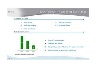 Safety, number 1 value of AES Brasil Group
5 Values of AES Brasil
►

Safety at first

►

Search of excellence

►

Acting with integrity

►

Be fulfilled at work

►

Honor commitment

Reduction of Accidents
87

►
►

Tolerance Zero Program

►

Safety with population: TV, Radio, Newspaper (mass media)

►

178

Over R$12 million invested

Culture evolution of safety at AES Brasil Group

111
50

2006

2007

2008

Own Employees + Contracted
3

 