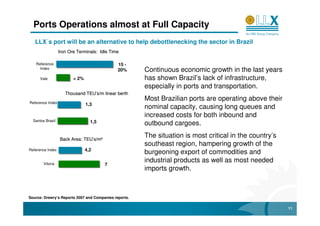 Ports Operations almost at Full Capacity
   LLX´s port will be an alternative to help debottlenecking the sector in Brazil
                  Iron Ore Terminals: Idle Time
                           Terminals:

   Reference                                  15 -
     Index                                    20%      Continuous economic growth in the last years
      Vale               < 2%                          has shown Brazil’s lack of infrastructure,
                                                       especially in ports and transportation.
                     Thousand TEU’s/m linear berth
                              TEU’
Reference Index
                                                       Most Brazilian ports are operating above their
                                1,3
                                                       nominal capacity, causing long queues and
                                                       increased costs for both inbound and
  Santos Brasil                   1,5                  outbound cargoes.

                  Back Area: TEU’s/m²
                       Area: TEU’ s/m²
                                                       The situation is most critical in the country’s
                                                       southeast region, hampering growth of the
Reference Index                 4,2
                                                       burgeoning export of commodities and
        Vitoria
                                                       industrial products as well as most needed
                                         7
                                                       imports growth.



Source: Drewry’s Reports 2007 and Companies reports.

                                                                                                         11
 