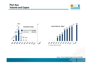 Port Açu
Volume and Capex




                   766,0                                                                                                                               93,5

                205,6                                                                                                                     82,0
                                 Development Capex                                 Volume Ramp up – Mtpy *                         77,6
                                                                                                                            67,9
                560,4                                                                                                62,2
                                 Minas-Rio (Iron Ore) US$ 900M
           348,8                 Port Açu Non       US$ 700 M
        65,2                                                                                                  39,8
                        274,5
                                                                                                       30,3
        283,6           256,7
                                                                                                20,0
    53,2                        80,7 75,4
 15,1                   17,8
 38,1
                                                                               -     -     -




                                                                                                                                                      32
                                                                                                                    ...
                                                                       2
       ...




                                                                              07

                                                                              08

                                                                              09

                                                                                                  10

                                                                                                  11

                                                                                                  12

                                                                                                                   13

                                                                                                                   14

                                                                                                                   15
     07

     08

     09

     10

     11

     12

     13

     14

     15




                                                                     3




                                                                                                                 16
    16




                                                                                                                                                    20
                                                                           20

                                                                           20

                                                                           20

                                                                                               20

                                                                                               20

                                                                                               20

                                                                                                                20

                                                                                                                20

                                                                                                                20
                                                                  20
  20

  20

  20

  20

  20

  20

  20

  20

  20




                                                                                                               20




                                                                                                                                                 ...
 20




                                                                 ...




                                                                           (*) Tonnage excluding containers




                                                                                                Source : Verax Feasibility Study as of June 12th 2008

                                                                                                                                                              21
 