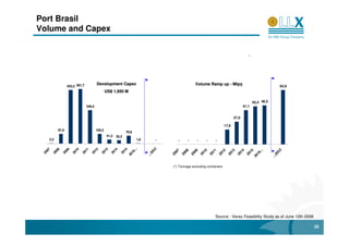 Port Brasil
Volume and Capex


                                                                                                                                          *




                                        Development Capex                                           Volume Ramp up - Mtpy
                  553,2 561,7                                                                                                                                   64,9
                                                US$ 1,950 M

                                                                                                                                              45,4 46,5
                                346,0                                                                                                  41,1


                                                                                                                                27,0

                                                                                                                         17,8
           97,9                         100,3
                                                              79,8
                                                41,2   35,3
    2,2                                                               1,8         -      -     -     -     -     -


                                                                                 32
                                                                     ...
   07

          08

                 09

                        10

                               11

                                      12

                                             13

                                                    14

                                                           15




                                                                                           ...




                                                                                                                                                                32
                                                                                         07

                                                                                         08

                                                                                         09

                                                                                         10

                                                                                         11

                                                                                         12

                                                                                         13

                                                                                         14

                                                                                         15
                                                                  16




                                                                               20
 20

        20

               20

                      20

                             20

                                    20

                                           20

                                                  20

                                                         20




                                                                                        16




                                                                                                                                                              20
                                                                                       20

                                                                                       20

                                                                                       20

                                                                                       20

                                                                                       20

                                                                                       20

                                                                                       20

                                                                                       20

                                                                                       20
                                                                20




                                                                            ...




                                                                                      20




                                                                                                                                                          ...
                                                                                      (*) Tonnage excluding containers




                                                                                                                 Source : Verax Feasibility Study as of June 12th 2008

                                                                                                                                                                         26
 