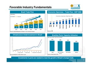 Favorable Industry Fundamentals
                                              Brazil Trade Flow                                                           Economic Openness – Trade Flow / GDP 2006
(US$ billion)

    Exports                  Imports                                                                                                                        Econom ics Openness-- Trade Flow 2006
                                                                                                                                                            Economics Ope nnes Trade Flow 2006
                                                                                               2   1%
                                                                                          7E):
                                                                                2   -2 0 0                                                                                                                                              71%
                                                                        (200                                      282                                                                                     62%          66%     67%
                                                                  R                                                                                                                         54%
                                                              CAG                                  229                                                                          50%
                                                                                192                                                                         34%     38%
                                                              159                                                 121          18%               21%
                                                                                                   91
                                              121                               74
                    107                                        63
                                              48




                                                                                                                              Brazil



                                                                                                                                                   Brazil




                                                                                                                                                                    Argentina




                                                                                                                                                                                                                       Chile


                                                                                                                                                                                                                               China


                                                                                                                                                                                                                                        Korea
                                                                                                                                                                                                              Mexico
                                                                                                                                                            India




                                                                                                                                                                                Indonesia


                                                                                                                                                                                            Venezuela
                                                                                                                                       2000
                        47                                                                                        161
                                                                                118                138
                                              73               96
                        60

                 2002                    2003            2004                  2005               2006           2007

Source: SECEX/Ministério do Desenv. Ind e Comercio Exterior                                                              Source: IMF



          Infrastructure Underinvestment in Brazil                                                                                             Brazilian Ports’ Capacity Utilization
    180
                                                                                                                         (berth hours utilized / berth hours available)

    160
                                                                                                                                          97%                       93%
    140
                                                                                                                                                                                                        91%
                                                                                                                                                                                                                                80%
    120

    100

    80

    60

    40

    20

     0
          1970   1973        1976      1979     1982   1985      1988   1991     1994      1997    2000   2003    2006

                                    Brazil exports            Brazil imports            Investments in infrastructure                         Itajaí
                                                                                                                                                 São Francisco                               Rio Grande                        Santos
                                                                                                                                                    do Sul
Source:IPEADATA / BCB e Merril Lynch                                                                                     Source: Antaq Report 2007



                                Investments in ports are needed to meet the growth of Brazil´s foreign trade.
                                                                                                                                                                                                                                                8
 