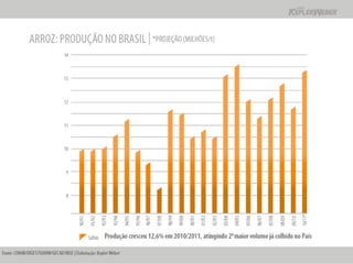 Apresentação Apimec SP -  Resultados 2010