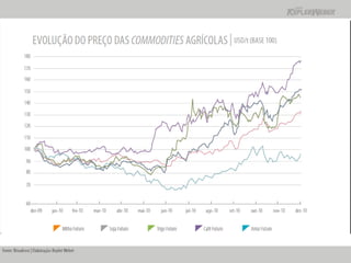 Apresentação Apimec SP -  Resultados 2010